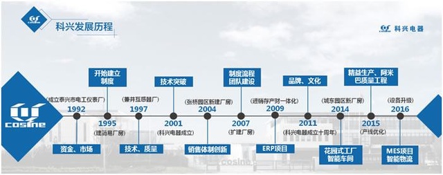 科技赋能智造 中小企业智能化工厂MES客户案例分享